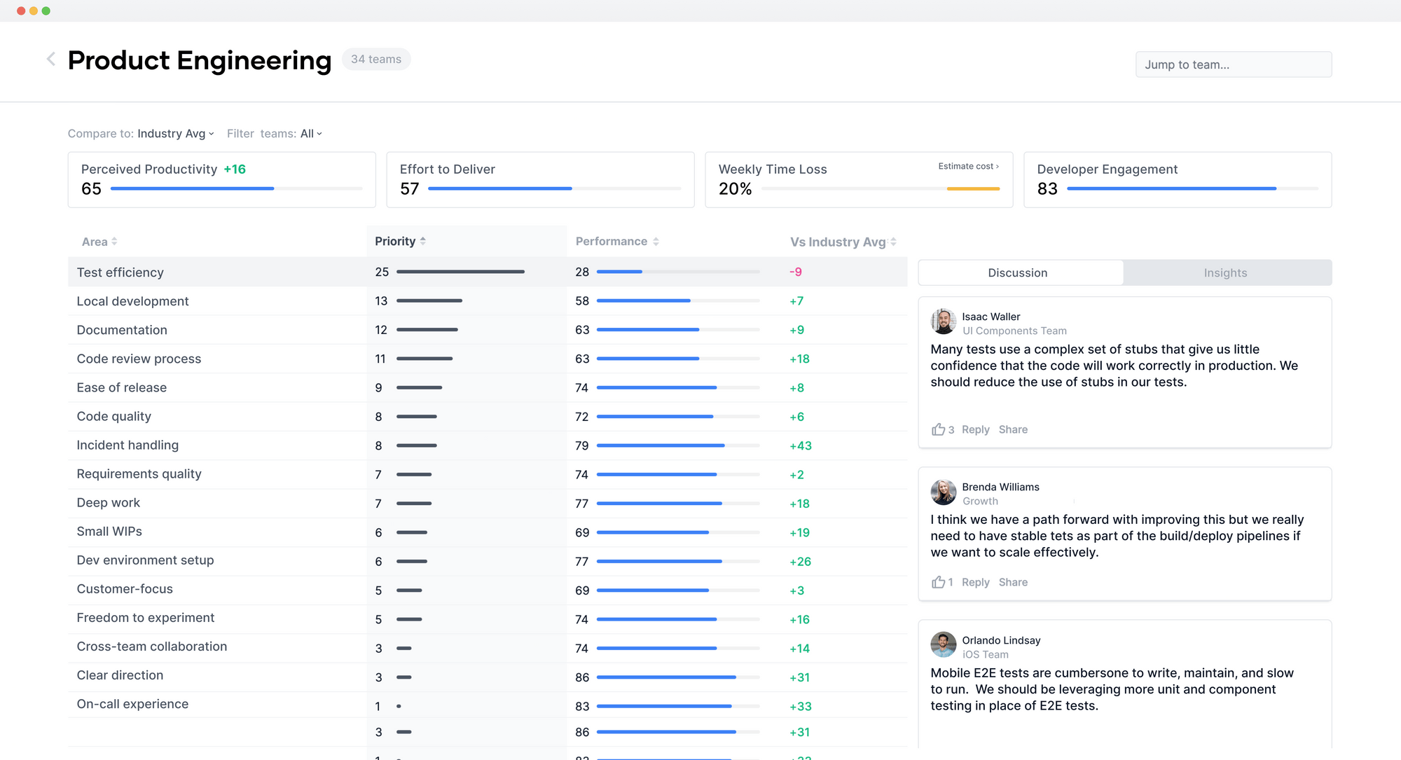 DX The Developer Experience Platform